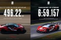 YANGWANG U9 Xtreme lập kỷ lục thế giới tốc độ tối đa 496,22 km/h