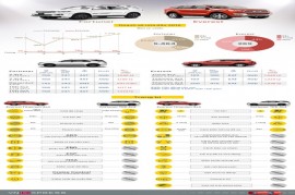 Fortuner và Everest - cuộc chiến không cân sức tại Việt Nam