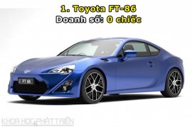 10 xe hơi ế khách nhất Việt Nam năm 2016