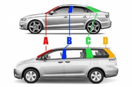 Những khái niệm cơ bản trên ôtô có thể bạn chưa hiểu