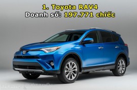 Top 10 xe SUV và crossover cỡ nhỏ ăn khách nhất thế giới