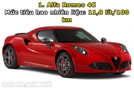 10 chiếc xe thể thao tiết kiệm nhiên liệu nhất thể giới