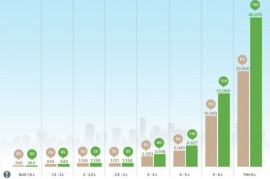 Giá xe ôtô Việt Nam lên 