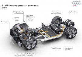 Audi và Hyundai hợp tác sản xuất pin nhiên liệu quy mô lớn