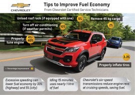 Chevrolet đưa lời khuyên giúp tiết kiệm nhiên liệu trong giai đoạn lạm phát