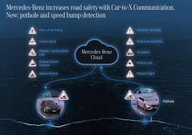 Công nghệ Car-To-X của Mercedes-Benz cảnh báo người lái xe về ổ gà và gờ giảm tốc