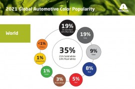 3 màu sơn xe phổ biến nhất thế giới năm 2021 gọi tên trắng, đen và xám