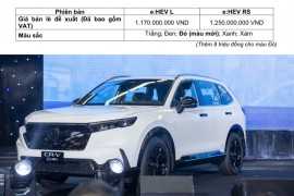 Honda CR-V e:HEV chốt giá từ 1 tỷ 170 đồng