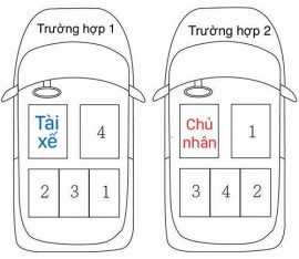 Đâu là vị trí an toàn nhất cho ông chủ khi ngồi trên xe hơi?